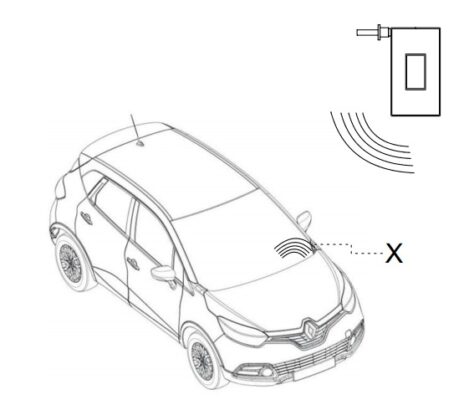 Bafômetro para automóveis com geolocalização